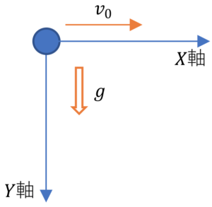 水平投射を攻略する 等加速度直線運動を攻略する