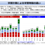 <span class="title">【1日の1％は14.4分】約15分が100回で1日が終わる。</span>