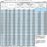 <span class="title">【大人の税金学】額面600万円→実際に使える額：約363万円w（１から解説）</span>