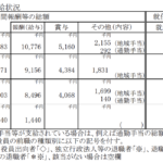 <span class="title">共通テストを運営する法人の「役員」の年収はこちら。</span>